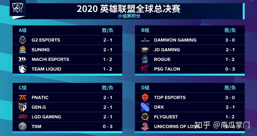 JackeyLove连续十二场比赛得分超过惊险取胜,DWG挑战极限!的简单介绍 JackeyLove连续十二场比赛得分超过惊险取胜,DWG挑战极限!的简单介绍